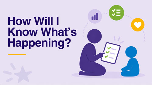 How will I know what's happening?