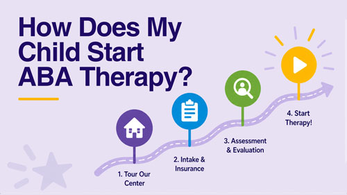 How does my child start ABA therapy?